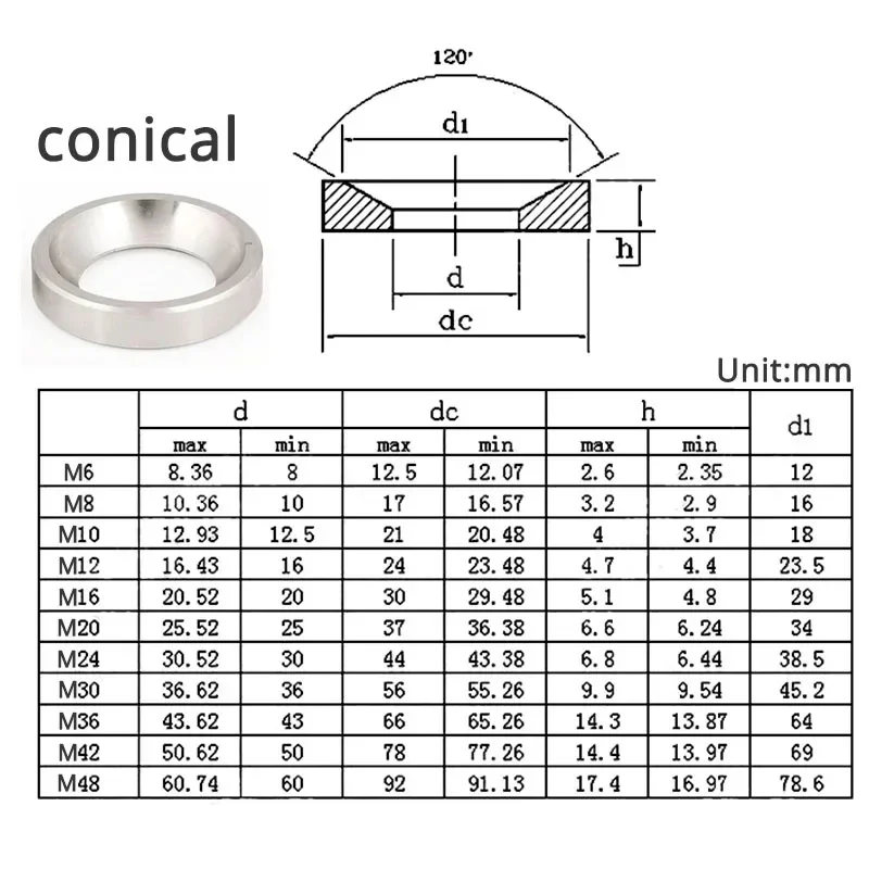 Spherical Conical Washer M6 M8 M10 M12 M16 M20 M24 Countersunk Washer   Concave Convex Cone Gasket Carbon Steel Stainless Steel