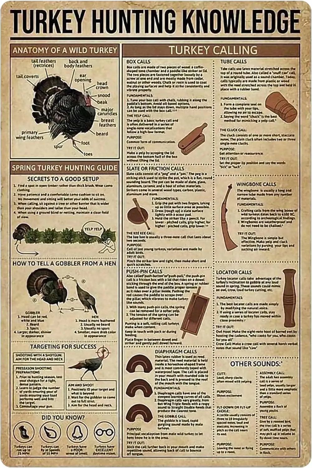Retro Metal Poster Turkey Hunting Knowledge Metal Tin Signs Vintage Plaque Wall Decor Gift For Home Kitchen Office Club Bar