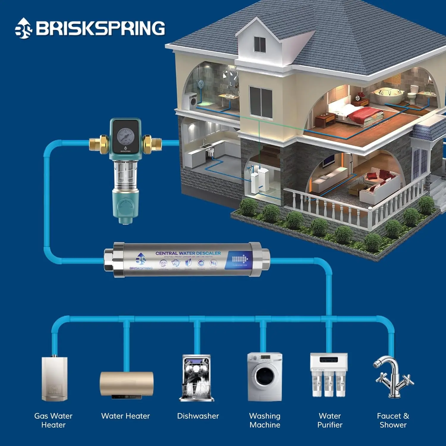 BriskSpring System zmiękczania wody w skali całego domu 3⁄4-calowy podgrzewacz wody Npt / Bspp Odkamieniacz do twardej wody Odżywka bez soli