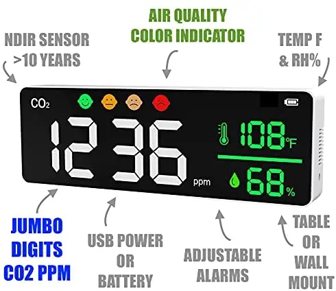 Pm2.5 Detector Gas Analyzers Tester Co2 Detector Air Quality Monitor Wall Mount CO2 Alarm Meter Indoor Tuya Wifi Co2 Meter