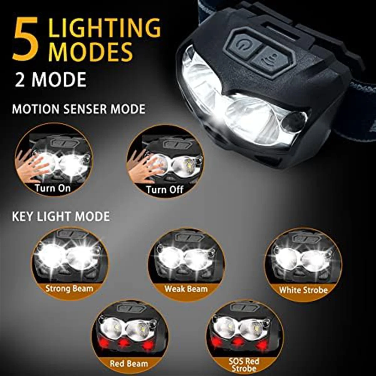 Rechargeable Headlight, Lumen Headlight Flashlight, IP65 105° Adjustable Headlight Suitable for Camping, Running