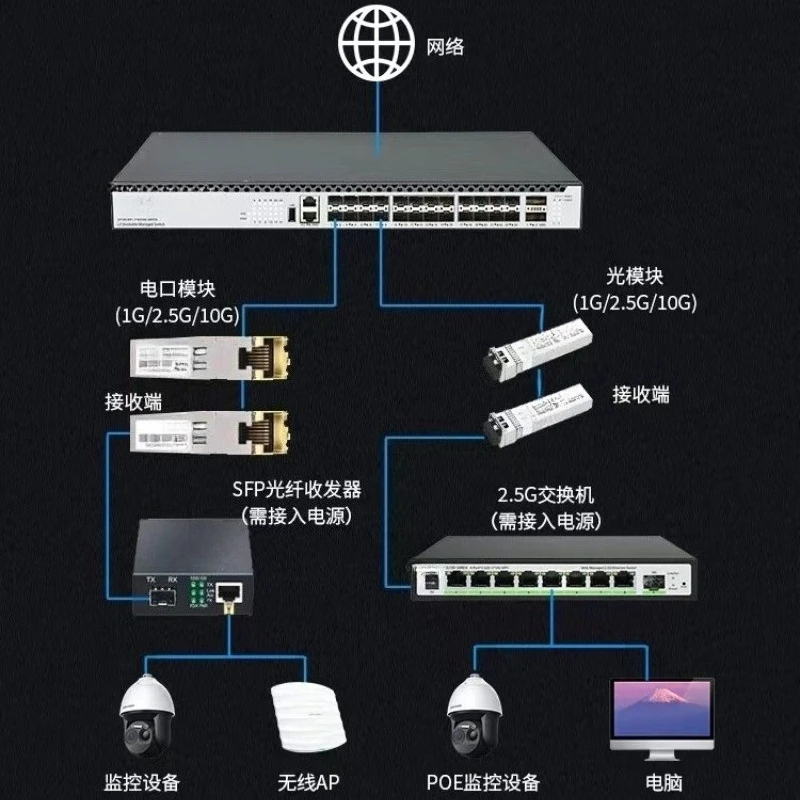 Three-layer management switch for communication equipment 24 10 Gigabit optical ports 2 100G optical ports