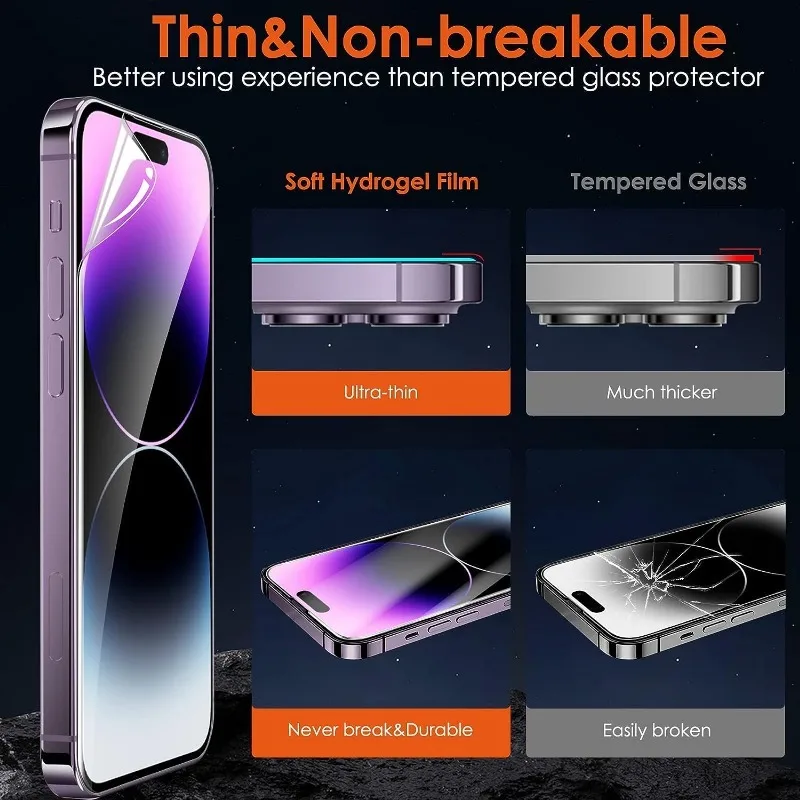 Película de hidrogel de cobertura completa para iPhone, Protector de pantalla para iPhone 15 Pro Max, 15 Plus, 15 Pro, Serie 15, película de protección de pantalla, 1/2 Uds.