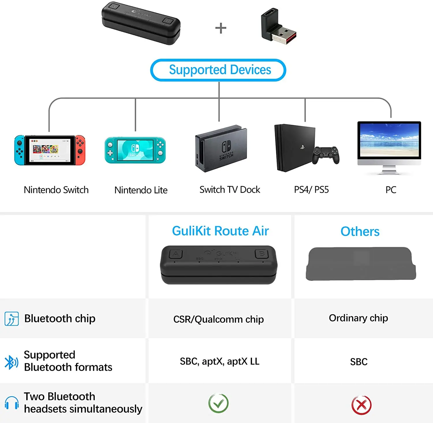 

GuliKit NS07 Route Air Bluetooth Wireless Audio Adapter NS07 Pro Type-C Transmitter for Nintendo Switch NS OLED PS4 PS5 PC