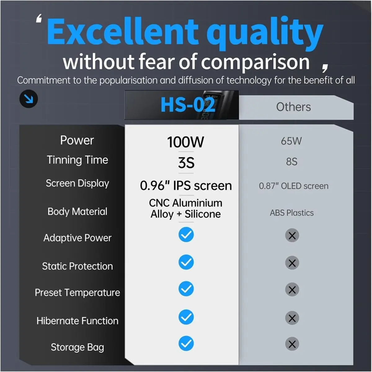 

HS02 Инструмент для вставки нагревательной установке, 100 Вт, 3 предустановленные температуры, быстрый нагрев 3S, с резьбовыми латунными вставками M2-M8, гайки и наконечники
