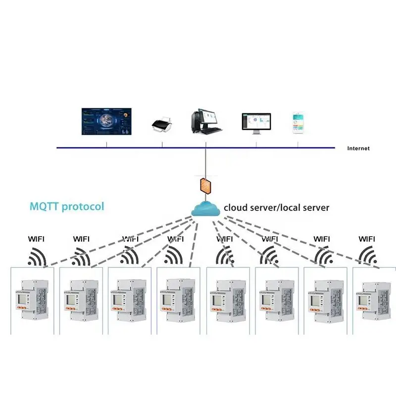 

IOT Online Energy ing System Remote Power Management with APP & WEBSITE Real-time Power Management