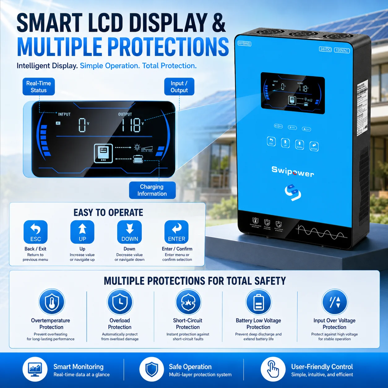 CNSWIPOWER 4500VA Hybrid Solar Inverter 24v 4000W 24VDC to 120VAC MPPT Solar Charger BMS System Battery Pure Sine Wave view 7