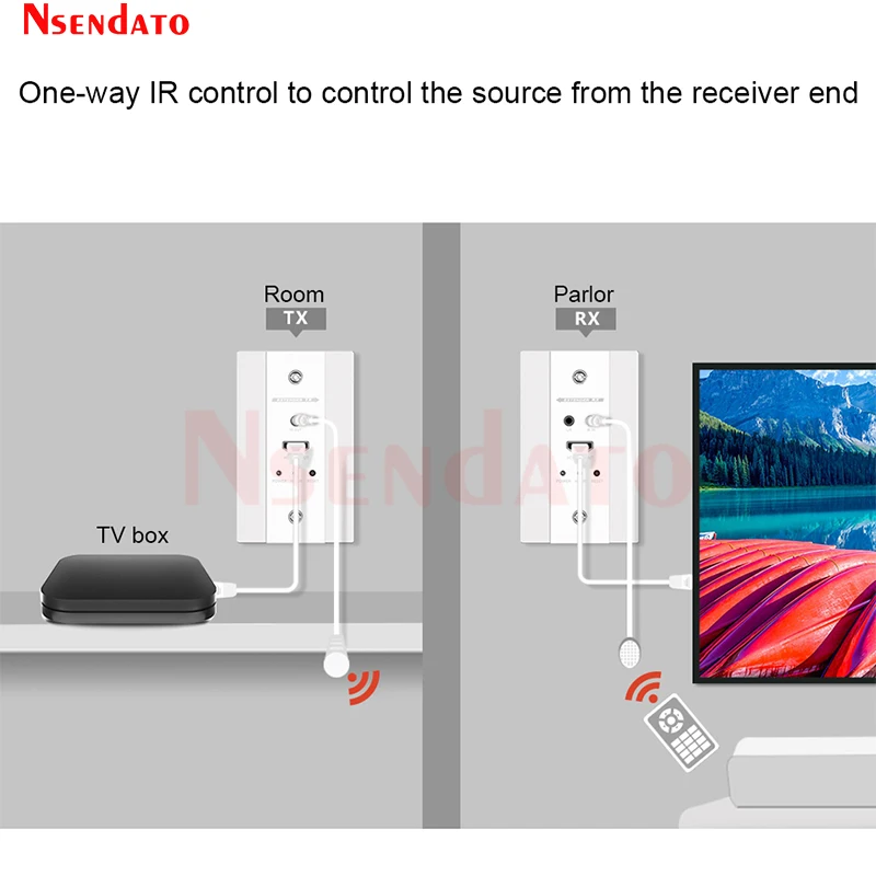 LKV565W-US 4K @ 60Hz HDR HDMI plaque murale POC Extender 70m sur Cat 6/6a/7 HDMI vers RJ45 Kit émetteur et récepteur vidéo avec IR
