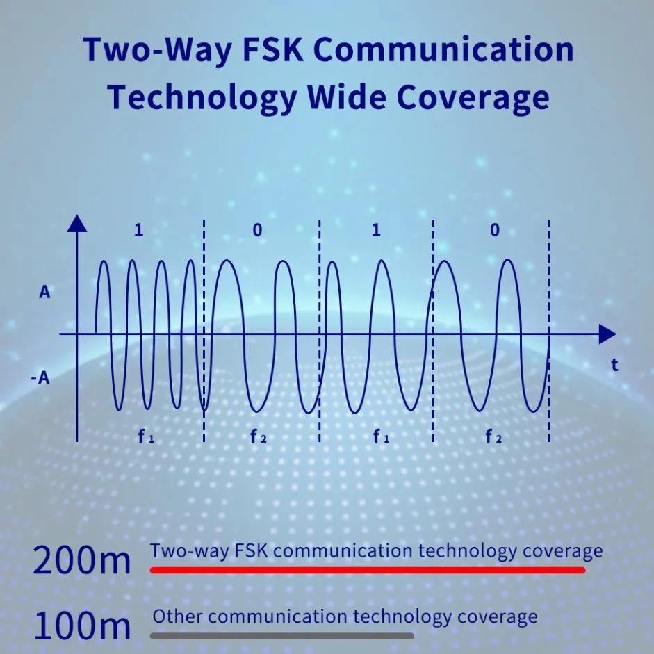 G74 Smart Home Alarma Para Hogar Tuya Alarme Smart Security Protection Casa Inteligente Alexa Home Security System