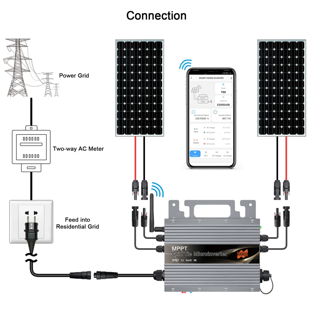 IP67 600W 700W 800W MPPT Grid Tie Micro Inverter With Built-in WiFi function for 20-60VDC PV and 80-260VAC ,With Free EU Plug