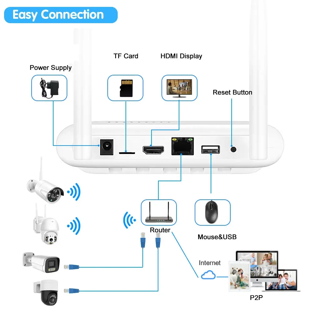 ICsee-Mini gravador de vídeo WiFi para sistema de segurança sem fio, NVR, slot para cartão TF, detecção facial, P2P, H.265, 4CH, 5MP, 8CH, 3MP, Xmeye