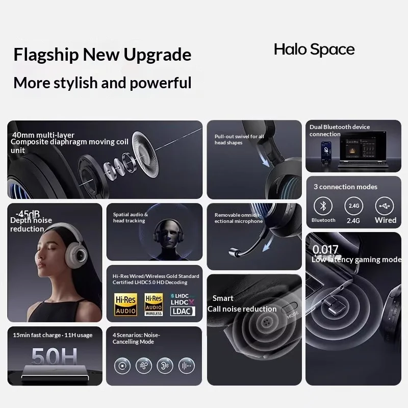 سماعات رأس Edifier Halo Space Over Ear اللاسلكية المزودة بتقنية البلوتوث وإلغاء الضوضاء النشطة للألعاب، سماعة رأس منخفضة الكمون، مريحة