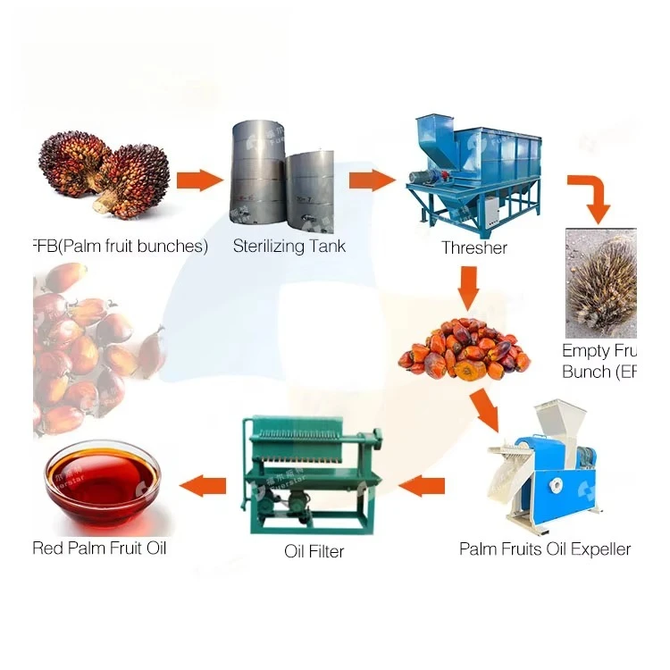 0.5-2TPH Complete Palm Oil Production Line Automatic Palm Oil Extractor Small Palm Oil Press Machine for Industrial Use