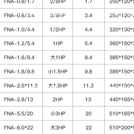 

Холодильник-конденсатор Малый универсальный испаритель радиатора с воздушным охлаждением 2/8 л.с.