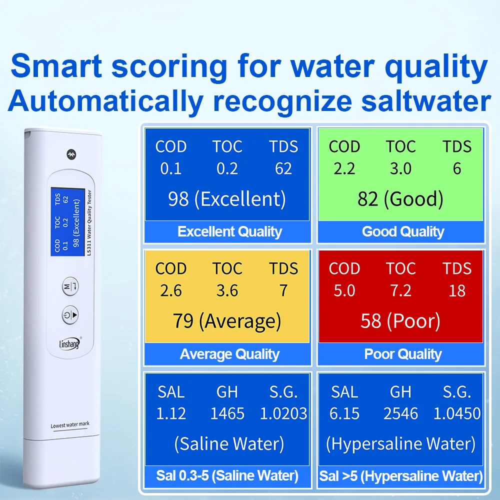 LS311 Multi Parameter Water Quality Tester for Drinking Water COD TDS Conductivity Saltness Hardness Aquaculture Sea Water Test view 6