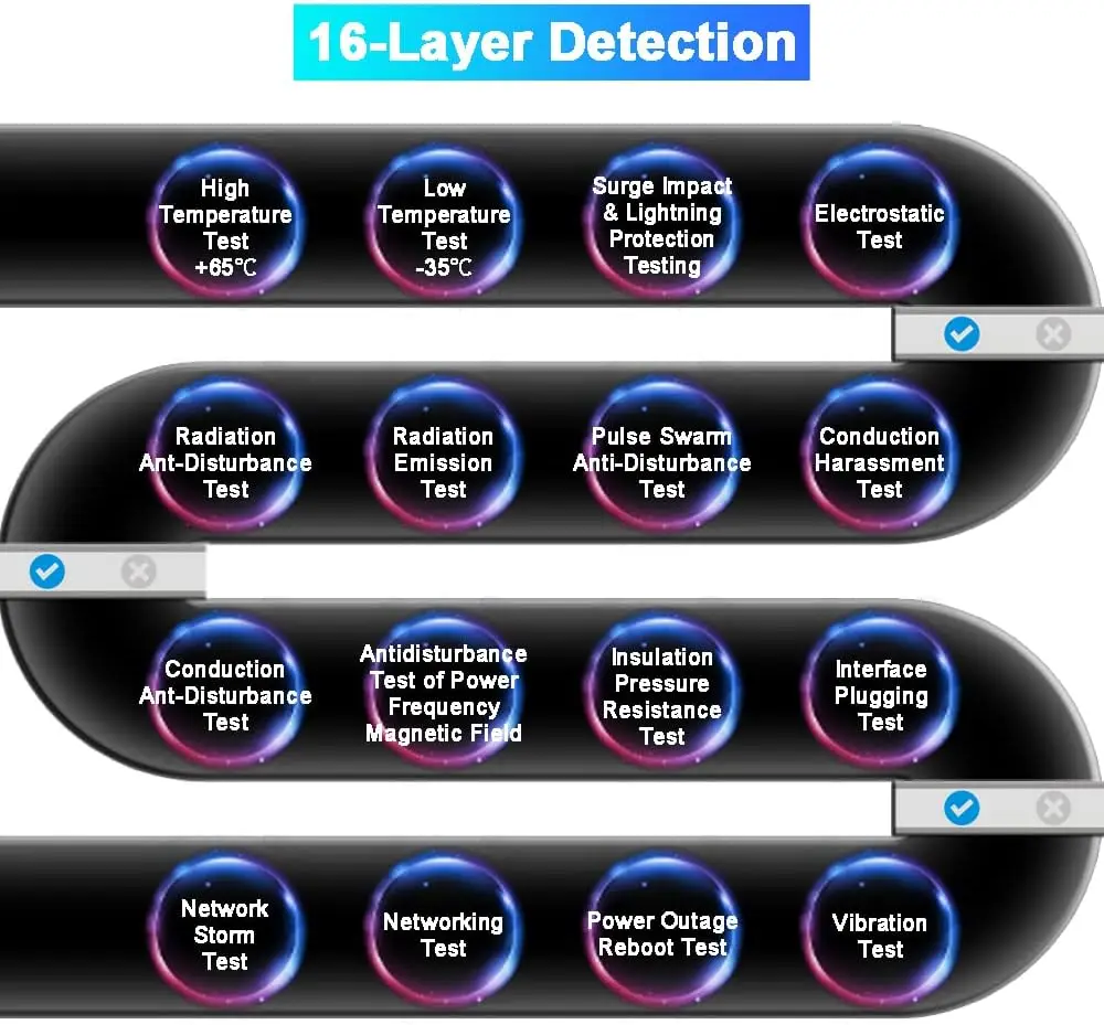 Switch PoE + esterno | Resistente alle intemperie | 4 porte PoE Gigabit (30W) Uplink + SFP |