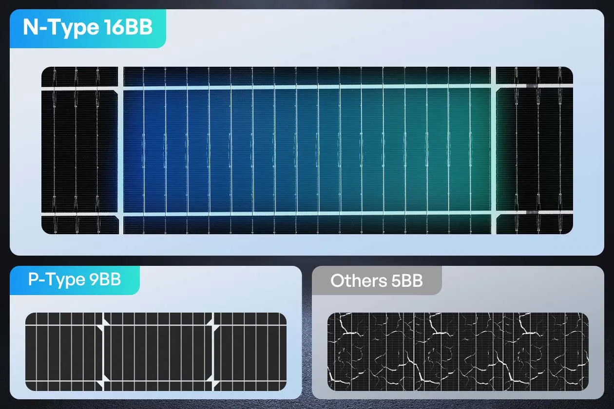 Renogy 100W Bifacial Solar Panel N-Type 16BB 25% High Efficiency Double-Sided PV Module for RV Camper Van Marine Boat Off-Grid Battery Charging