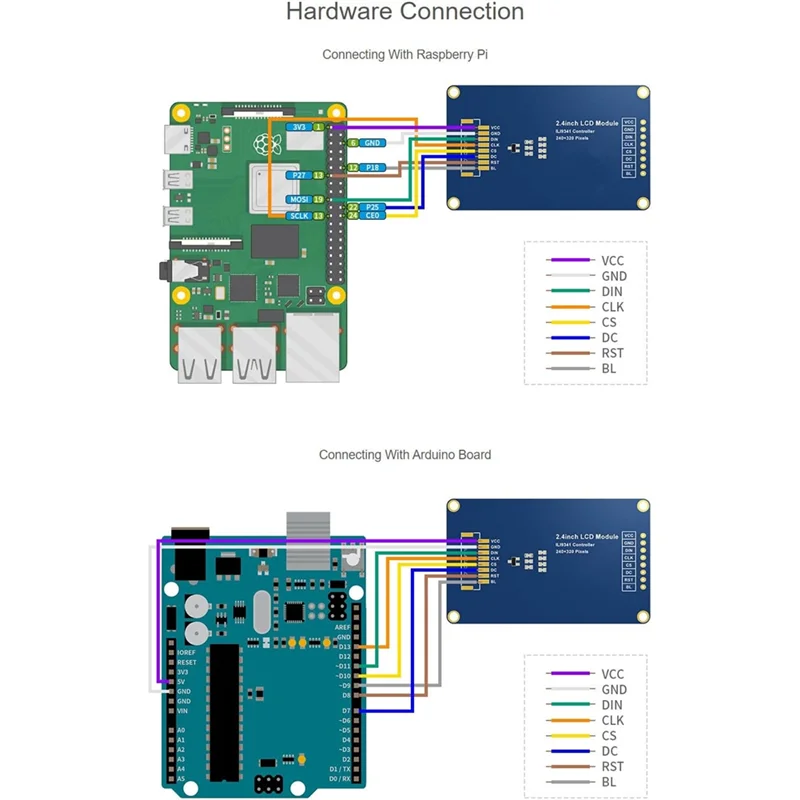 ABZW HMI LCD Module 2.4Inch LCD Display Module Touch Display 320X240 TFT Screen 65K RGB Colors, For Raspberry Pi/STM32