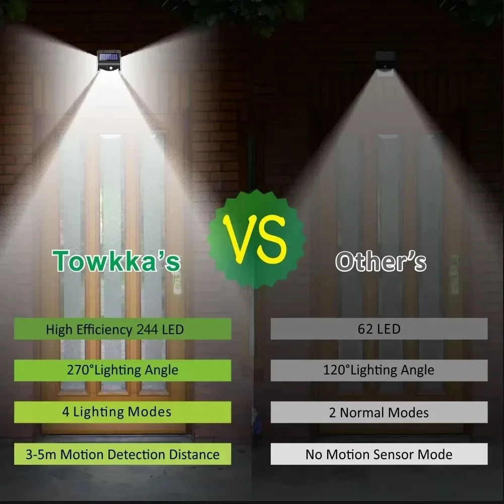 ‌244 LED Solar Wall Light with Motion Sensor - 4 Modes, PIR Detection, Waterproof Outdoor Solar Lamp for Garden