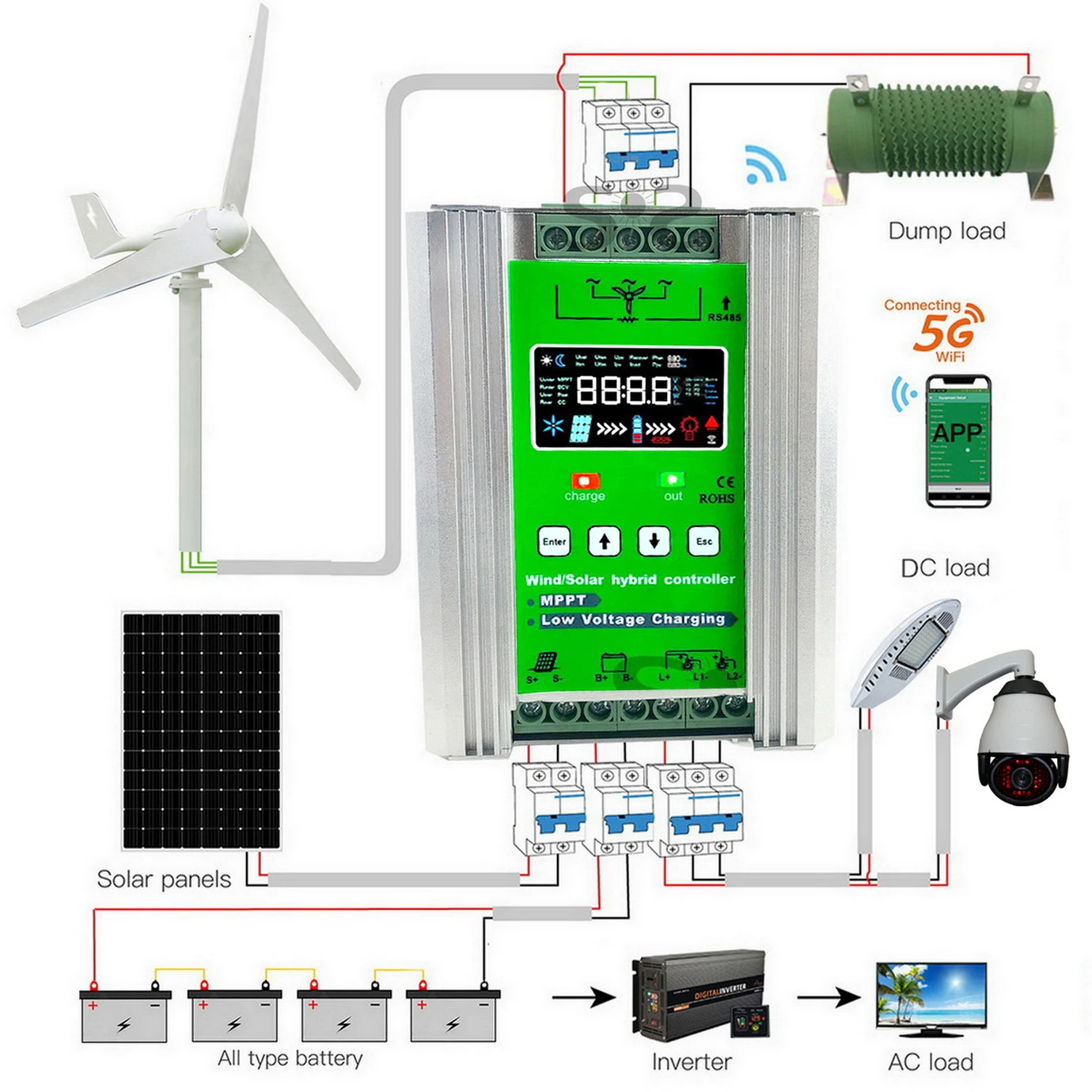 Imagem -05 - Gerador Eólico Regulador para Sistema Doméstico Controlador de Carga Mppt Painel Solar Lifepo4 12v 24v 48v 80a 1000w 1500w 2000w 2000w