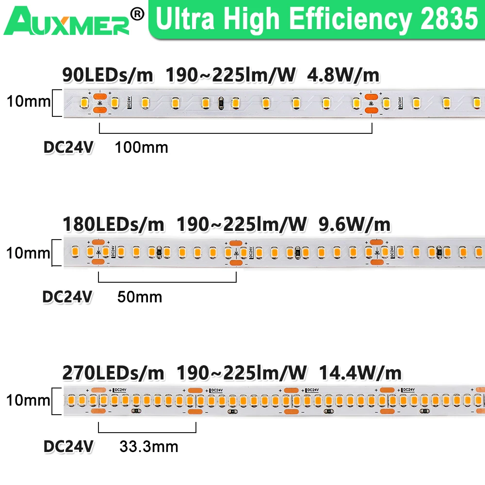 Tira de luces LED de alta eficacia, cinta de 190 ~ 225lm/W,2835, 270.180, 90Led/m, DC24V, superahorro de energía, IP20