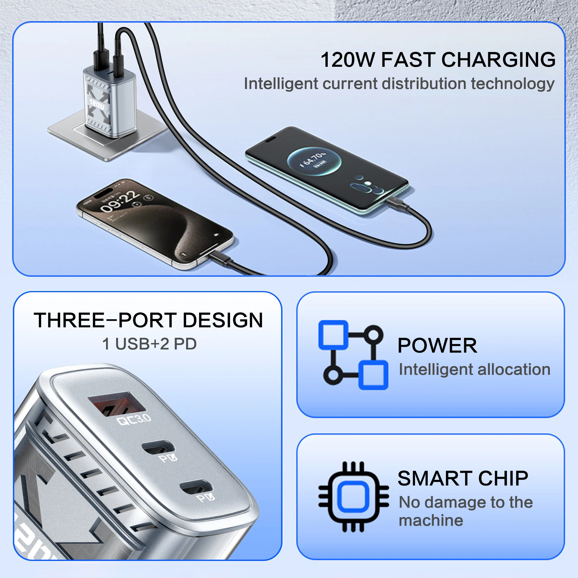 Total 120W USB QC3.0 Charger PD Quick Charge Type C Charger Multi Ports Fast Charging Adapter For iPhone Samsung Huawei Xiaomi