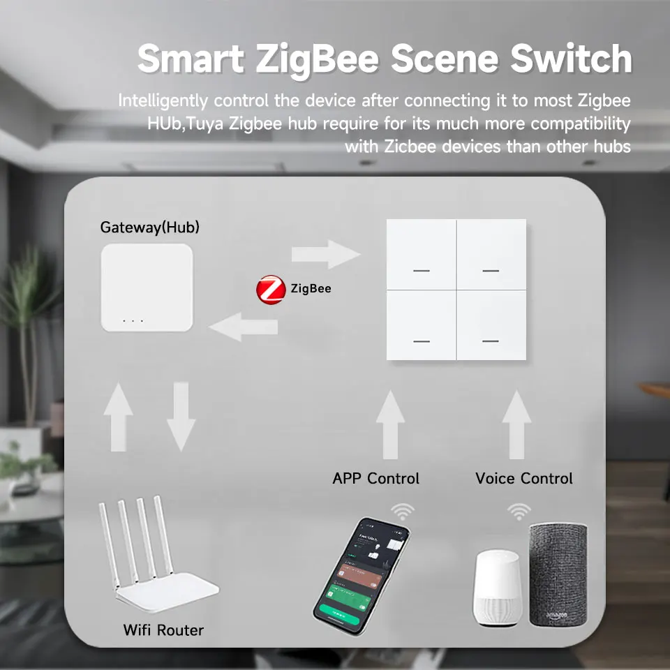 Imagem -02 - Tuya Zigbee Interruptor de Cena sem Fio Gang Botão Vida Inteligente App Controlador Luz Cena Via Alexa Google Assistente