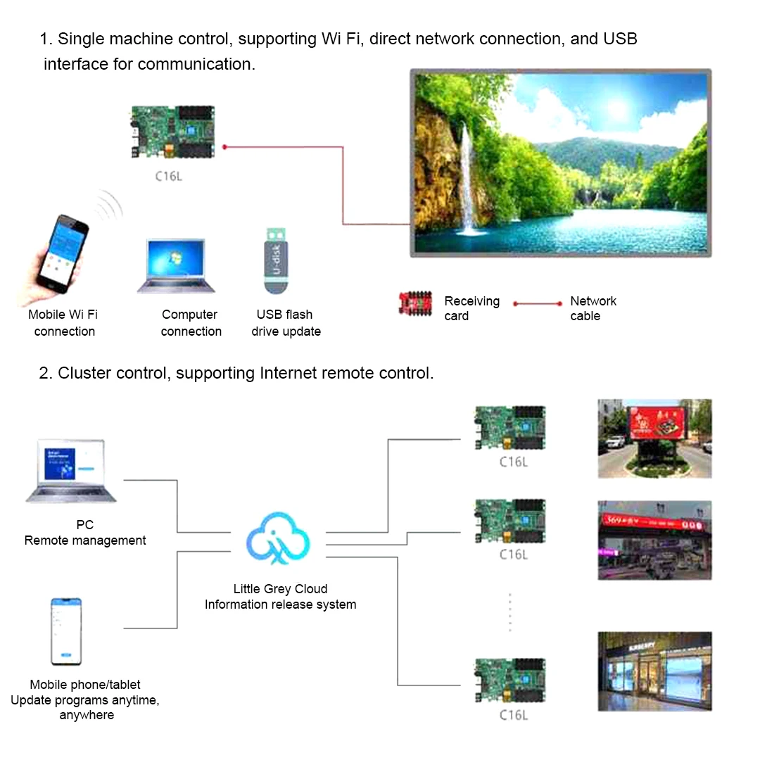 HD-C16L Full Color LED Display Screen Video Control Card Supports Wifi Mobile Phone App Remote Control Support WiFi