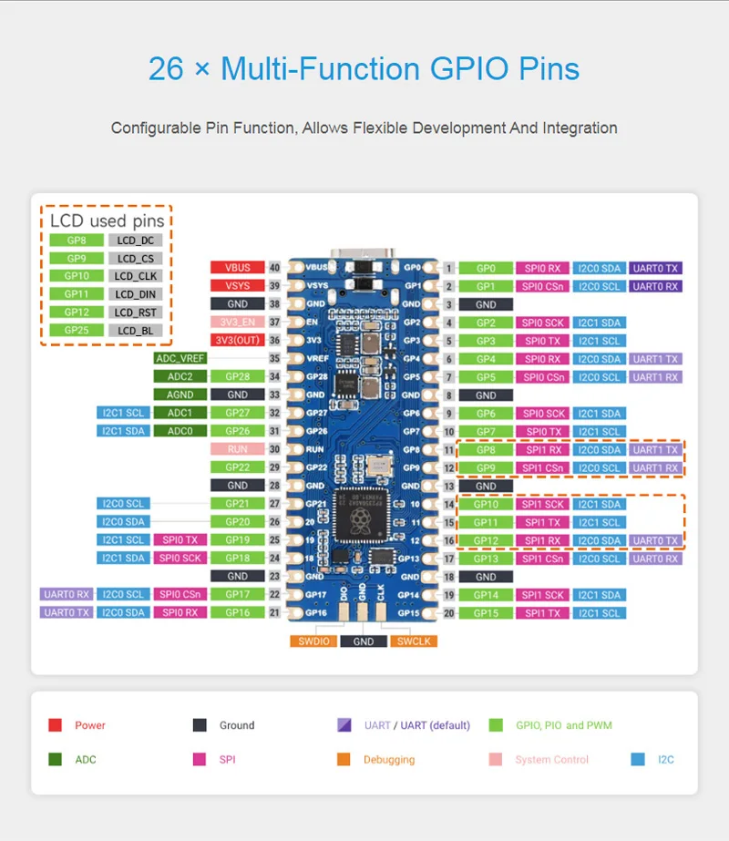 Raspberry Pi RP2350 mit 0,96 Zoll LCD Display Development Board Mikrocontroller 160 x 80 optional für Raspberry Pi Pico 2