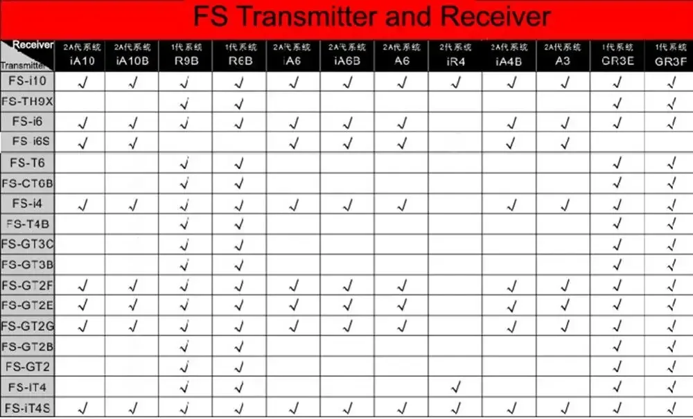 플라이스카이 FS FS-R6B 2.4G 6채널 수신기 무선 모델 리모컨 수신기 RC카 FS-TH9X DR0804용