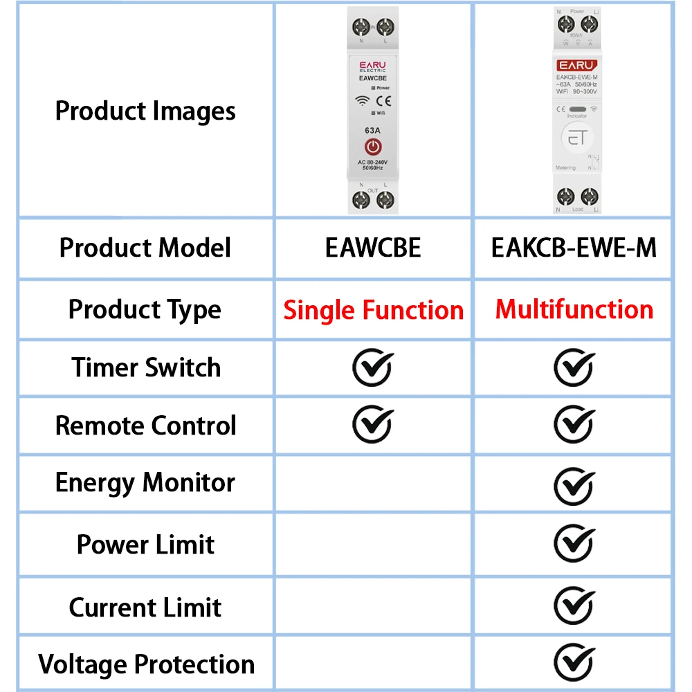 eWeLink WiFi Smart Circuit Breaker MCB 1P 63A Timer Power Energy kWh Voltage Current Meter Protector Voice Remote Control Switch