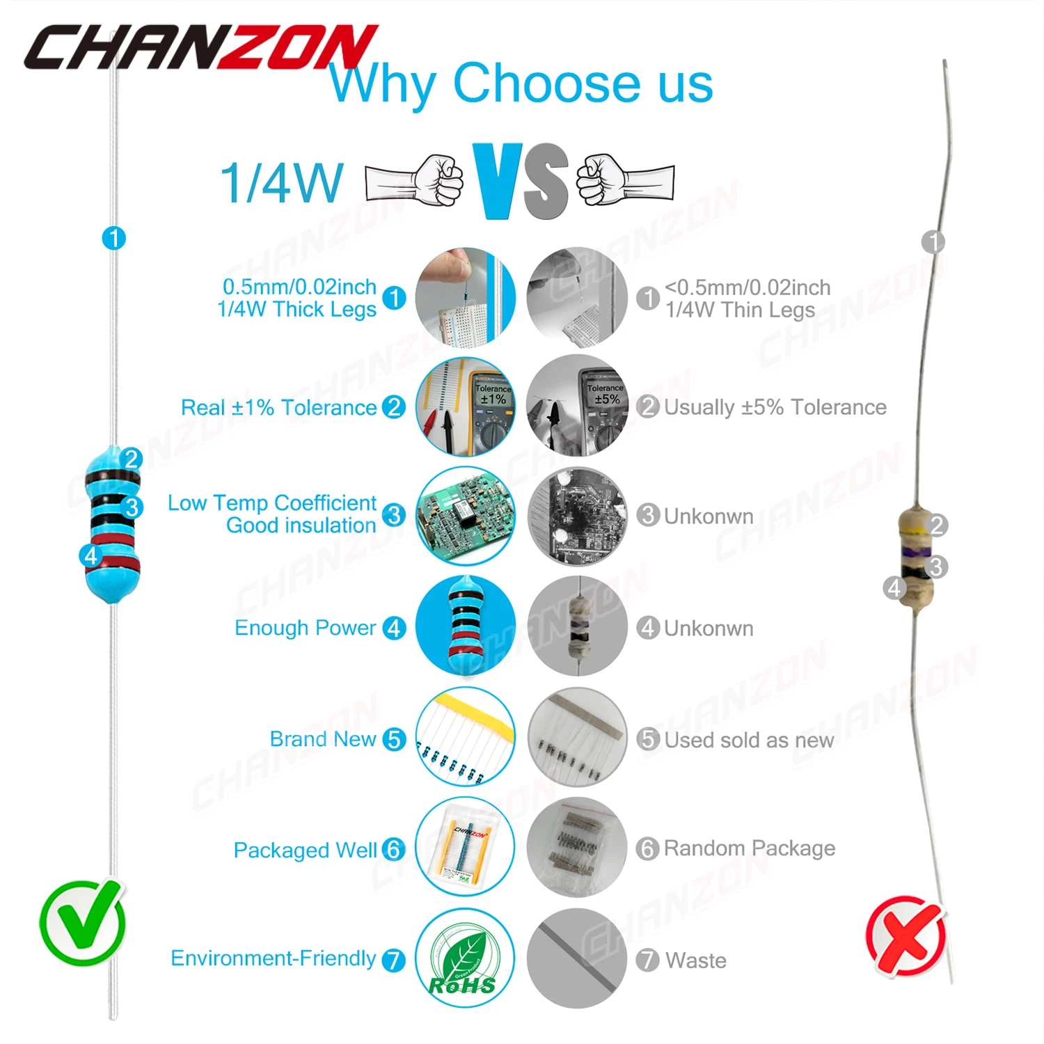 121 Values 100pcs 1/4W 1% 1ohm - 4.7M Metal Film Resistors 1/4 Watt High Precision MF Fixed Resistance 100 220 330 1K 10K ohm