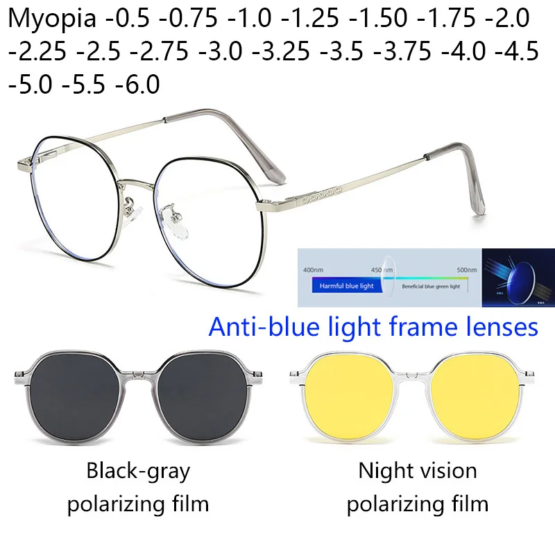 Myopia Prescription…