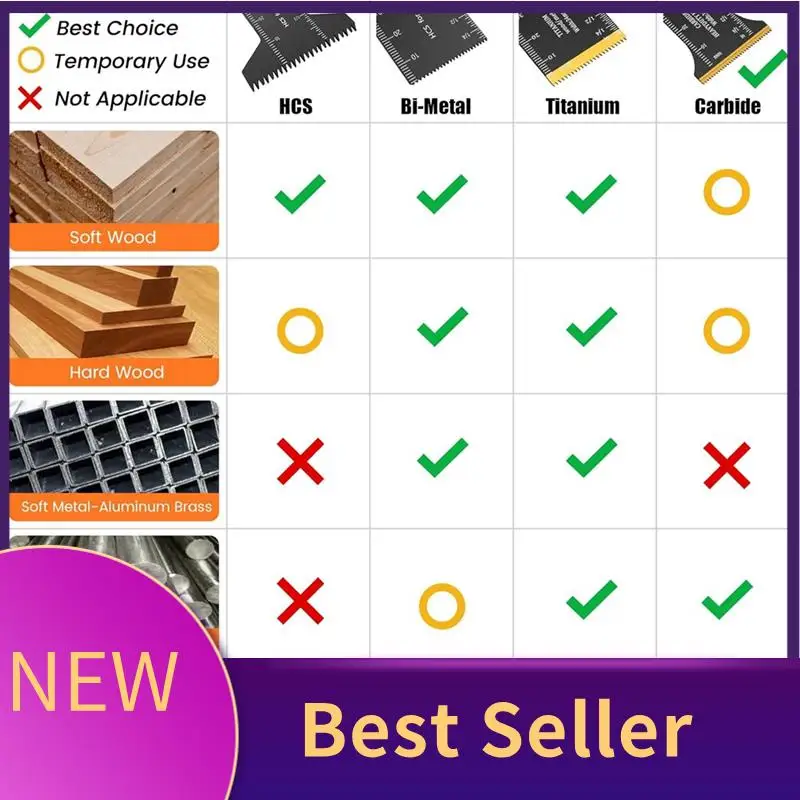 

Oscillating Tool Blades Multitool Blades Set Kit For Hard Material, Hardened Metal