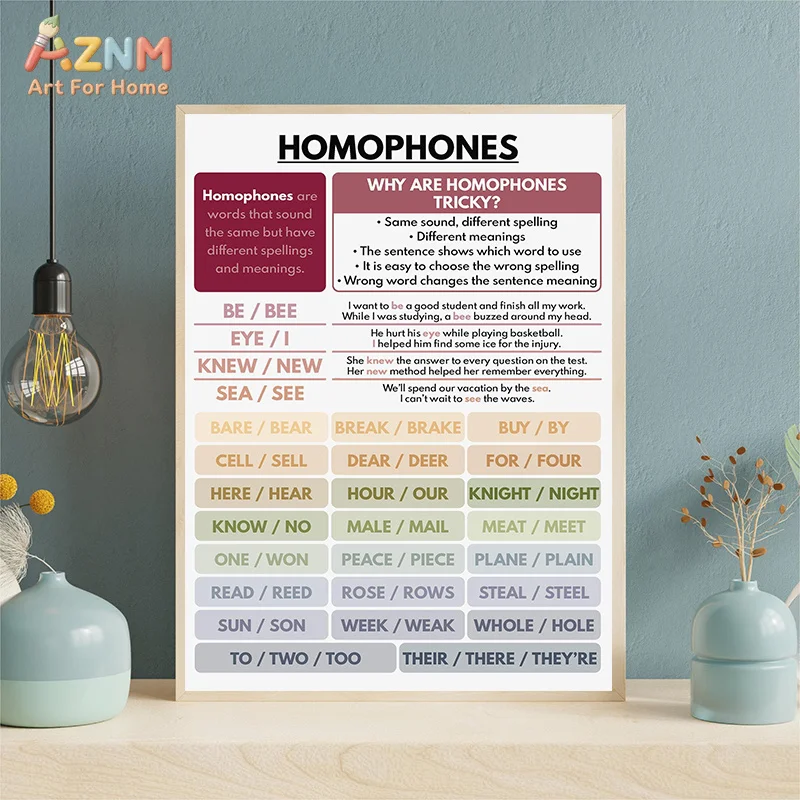 AZNM English Grammar Canvas Wall Art Educational Language Learning Poster Classroom Homeschool Unframed Decor Print