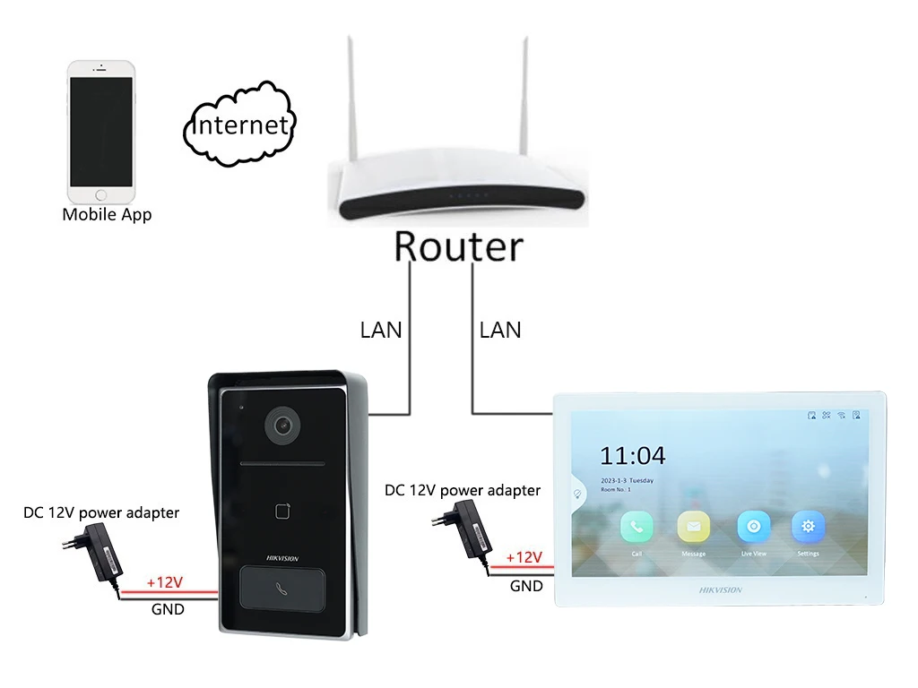 HIKVISION DS-KIS608-P Mehrsprachiges Video-Gegensprechanlagen-Set, inklusive DS-KV6133-WME1 & DS-KH6350-WTE1 & PoE-Switch, Telefon-App-Anruf – Detail 2