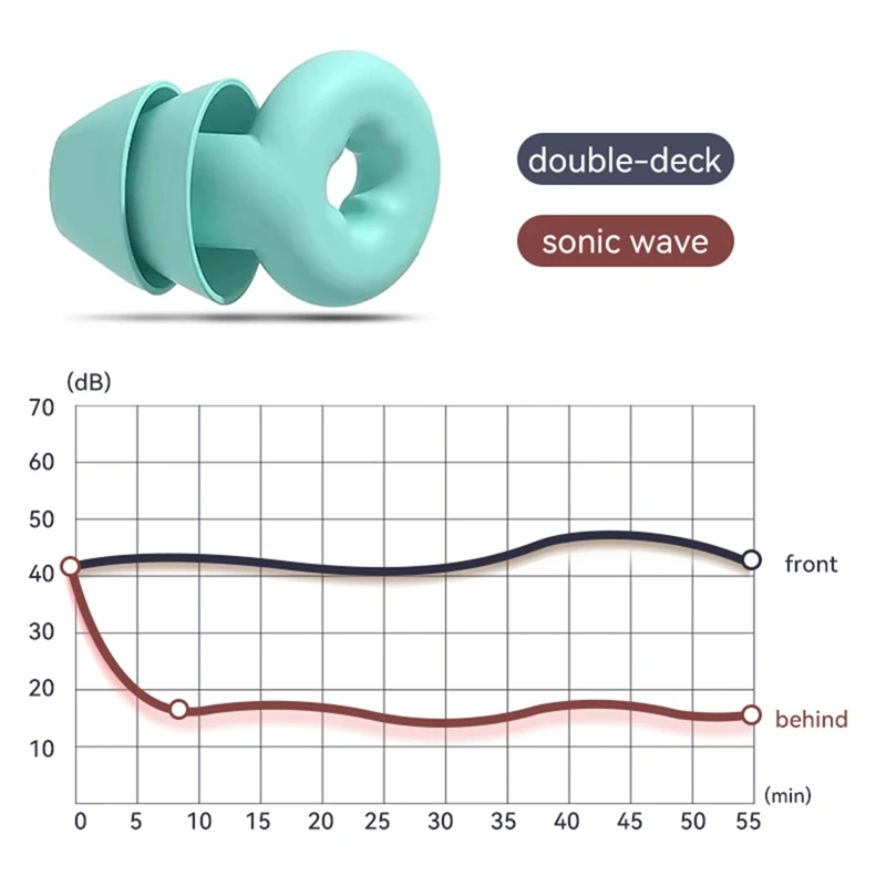 소음 감소 소프트 이어 플러그, 수면 비행기용 방수 실리콘 이어 플러그, 소음 감도