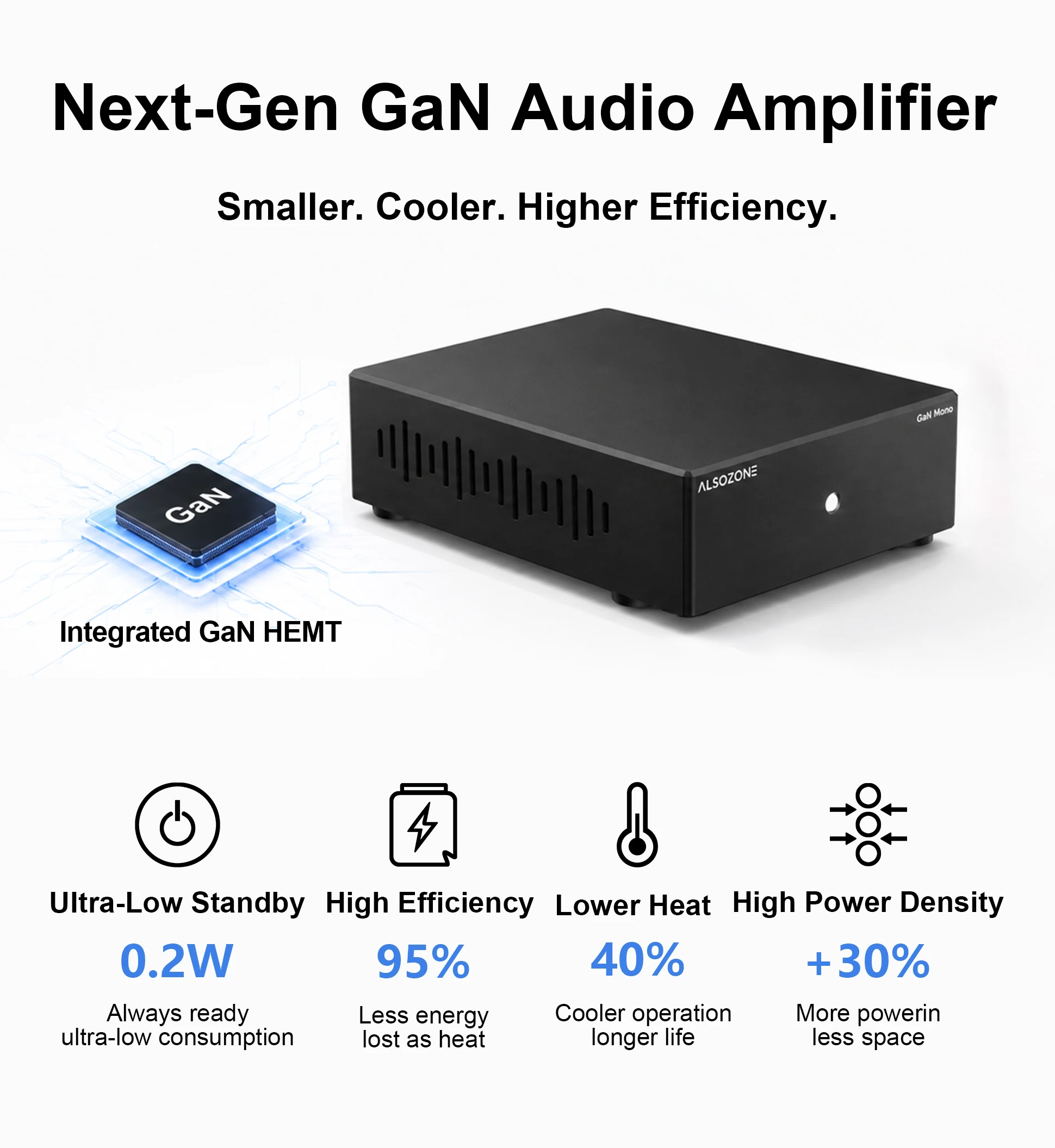 ALSOZONE GaN Mono 300W Klasse-D-Verstärker XLR/TRS RCA-Eingang 12V Trigger Kompakter HiFi-Leistungsverstärker für Passive Lautsprecher – Detail 2
