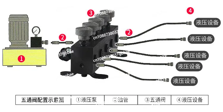 High pressure three-way valve, distributor, distribution valve
