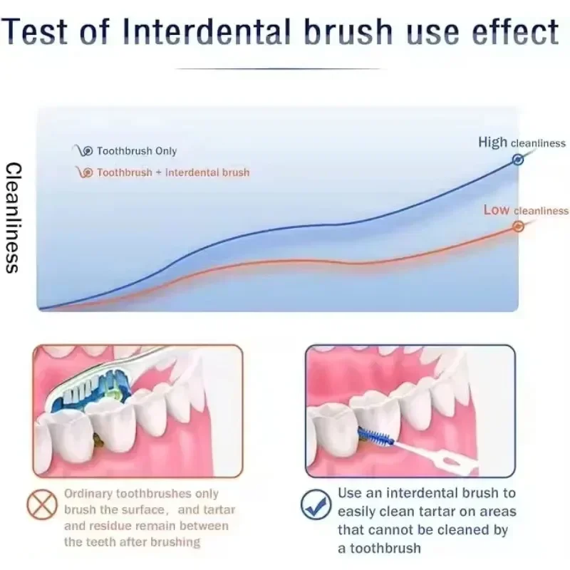 40 pçs escovas interdentais de silicone palitos dentais escova entre os dentes palitos de silicone com linha ferramenta de limpeza oral