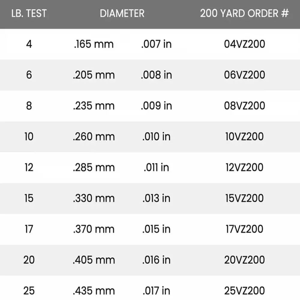 Thumbnail 2 - #11 Trending Fishing Lines Right Now