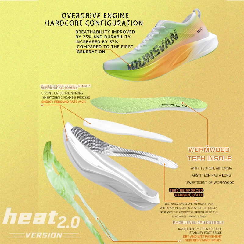 IRUNSVAN 2024 HEAT 2.0 Carbon Plate Athletic Training Sport Shoes Professional Running Shoes Men Outdoor Sneakers Unisex - Image 2