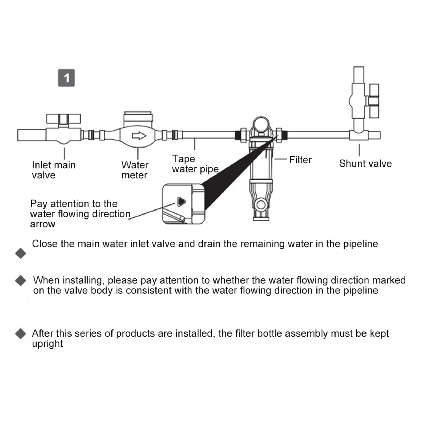 Prefiltro filtro per l'acqua del rubinetto, G1/2, G3/4, G1 filtro per l'acqua per tutta la casa 0.1-1.6Mpa sistema di purificazione depuratore d'acqua centrale 40 Micron