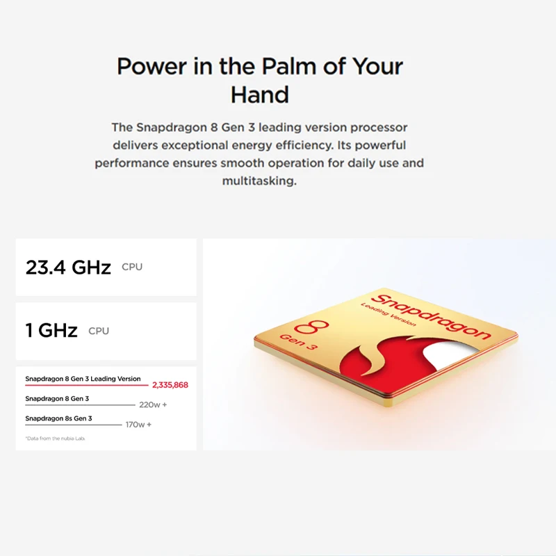 Global Rom Nubia Z60 versione Ultra leader Snapdragon 8 Gen 3 IP68 6000mAh 80W ricarica rapida 5G Smart Camera Phone 24G 1TB