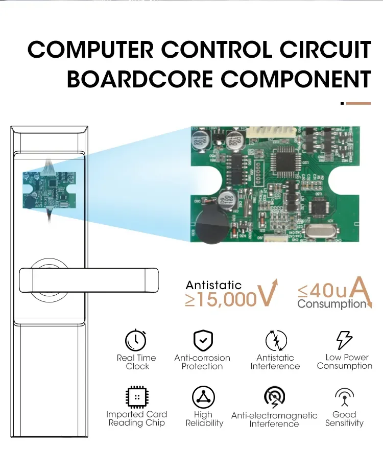 Locstar Activ- Mortaise de porte numérique électronique sans fil, code de carte RFID, clavier tactile, dent bleue TTlock, serrure intelligente d'hôtel