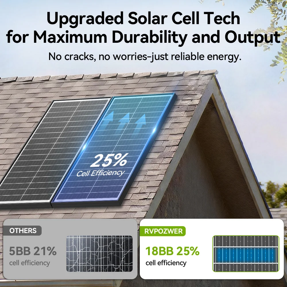 Thumbnail 4 - #6 Best Complete Solar Kits to Buy In 2026