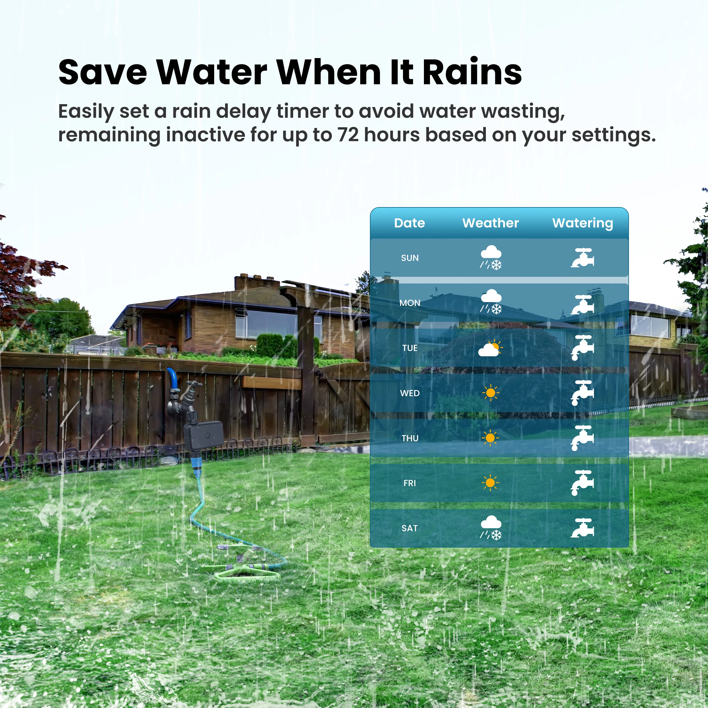 GIRIER Tuya Smart Garden Hose Faucet Timer Bluetooth Sprinkler Controller Smart Watering Irrigation Timer Works Alexa Hey Google