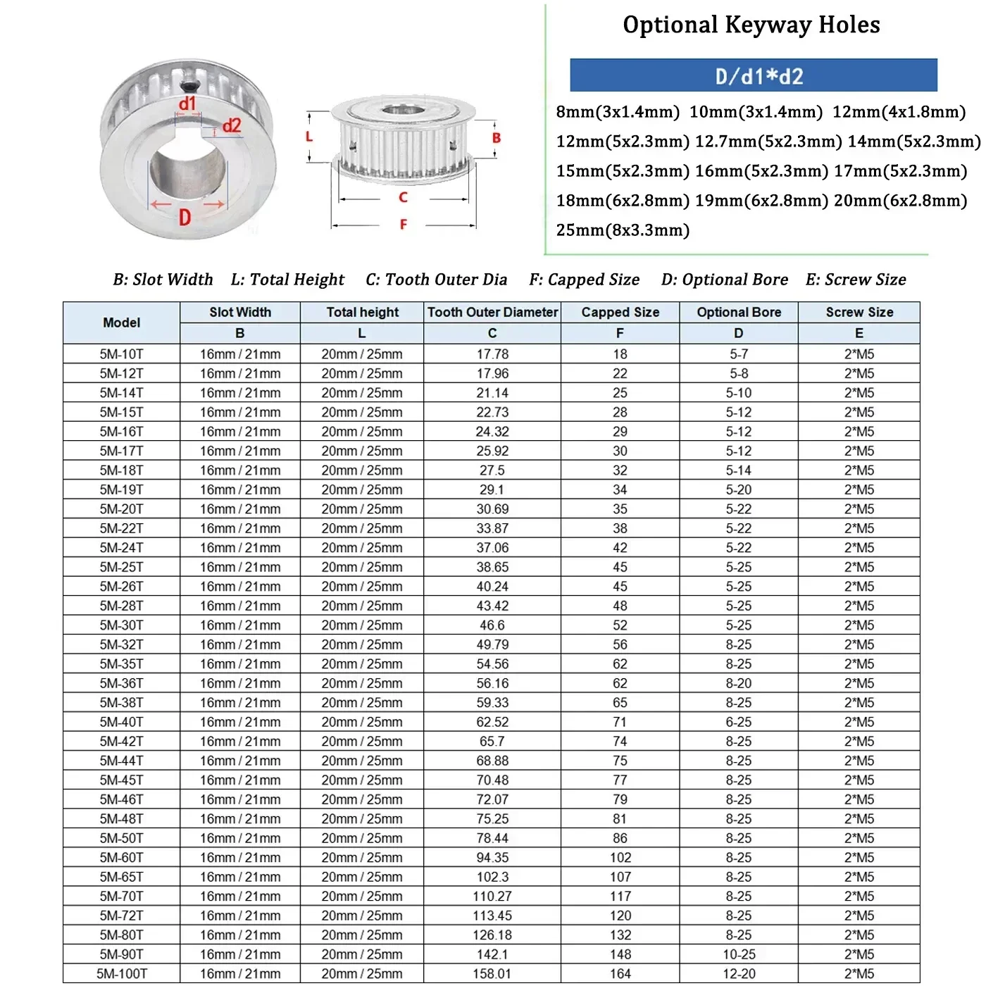 1Pcs HTD 5M 15T to 60T Timing Belt Pulley AF-Type Keyway Hole For 15/20mm Wide Belt CNC Machine