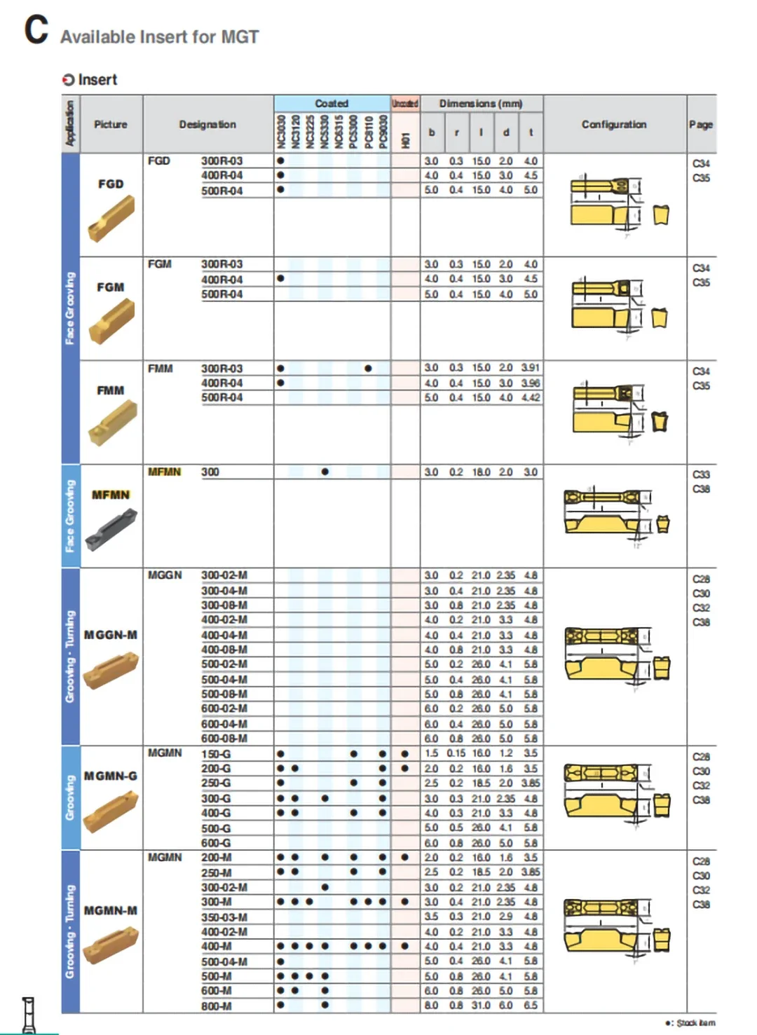 Placas de lâminas originais 10 tamanhos mfmn 300 mfmn300 nc3030 nc3120 pc5300 inserções de carboneto para suporte de ferramentas de ranhuramento cnc