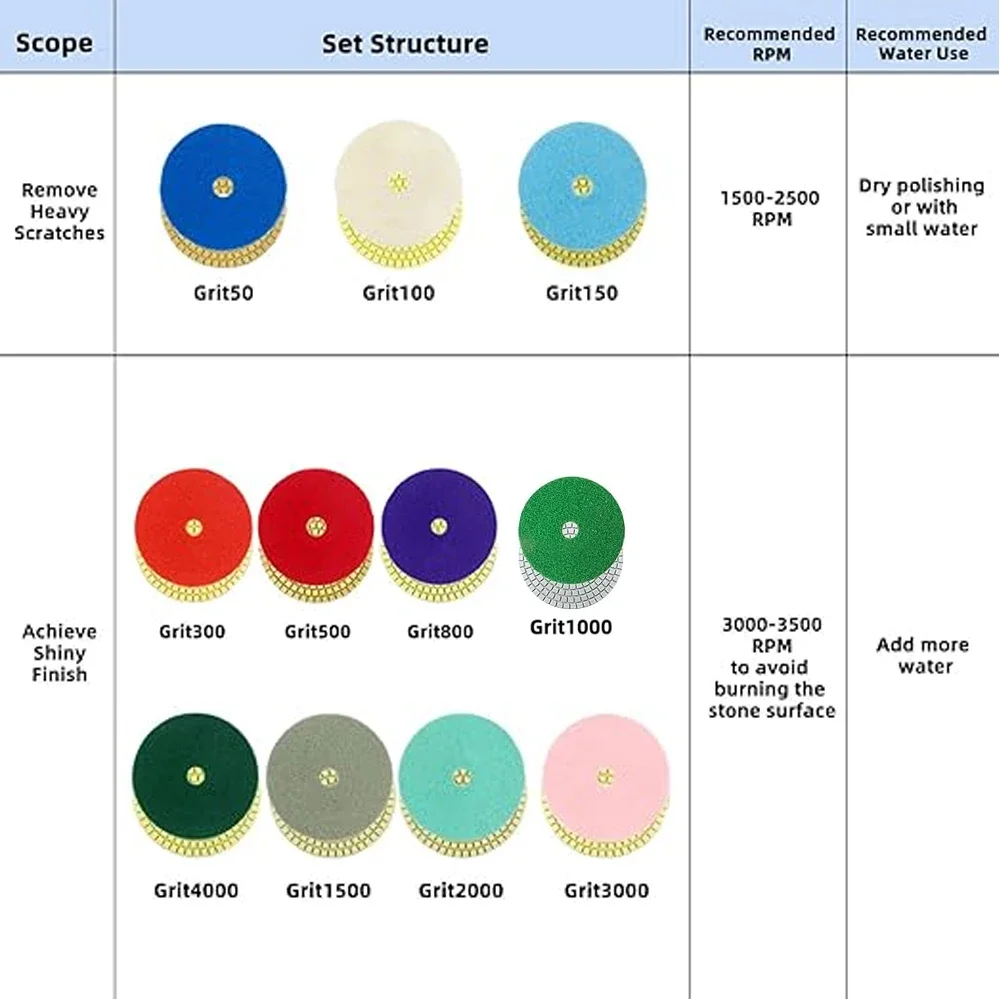 4Inch 10/12Pcs Diamond Polishing Pads Dry/Wet Buff Disc Abrasive for Sanding Granite Quartz Tile Glass Grinding Tools